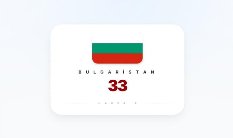<p><span style="color:#B22222"><strong>BULGARİSTAN</strong></span></p>

