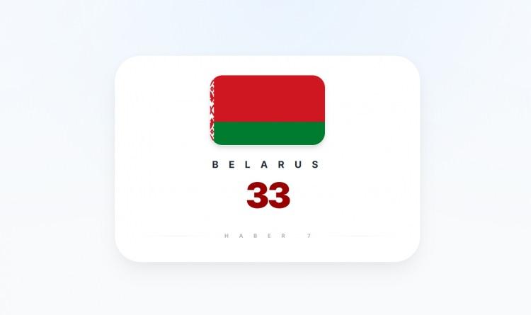 <p><span style="color:#B22222"><strong>BELARUS</strong></span></p>
