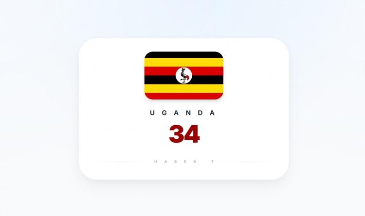 <p><span style="color:#B22222"><strong>UGANDA</strong></span></p>
