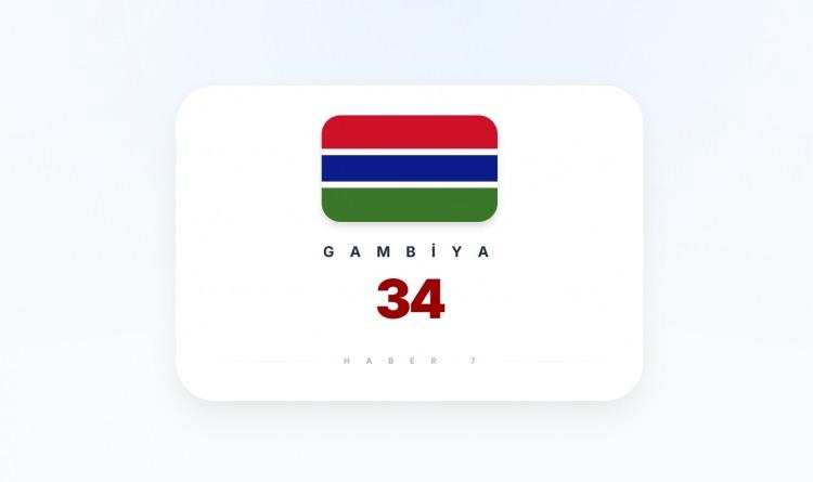 <p><span style="color:#B22222"><strong>GAMBİYA</strong></span></p>
