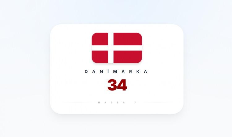 <p><span style="color:#B22222"><strong>DANİMARKA</strong></span></p>
