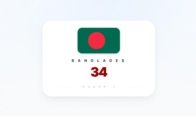 <p><span style="color:#B22222"><strong>BANGLADEŞ</strong></span></p>
