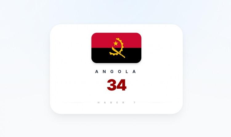 <p><span style="color:#B22222"><strong>ANGOLA</strong></span></p>
