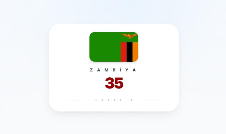 <p><span style="color:#B22222"><strong>ZAMBİYA</strong></span></p>
