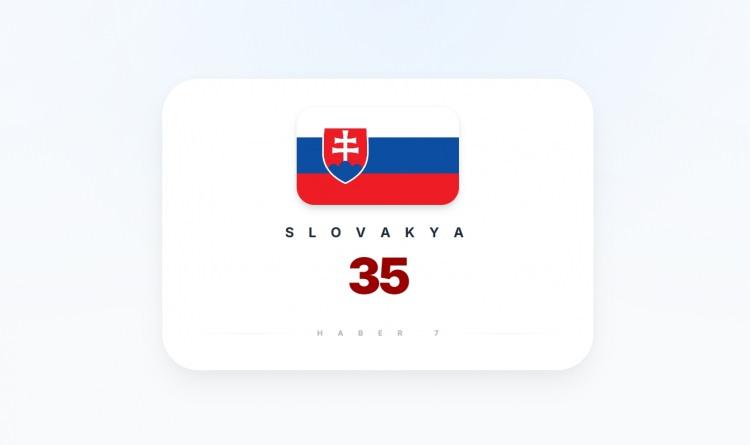 <p><span style="color:#B22222"><strong>SLOVAKYA</strong></span></p>

