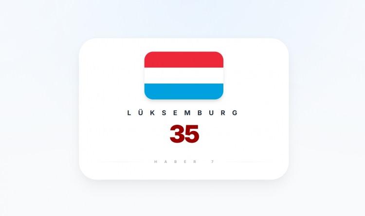 <p><span style="color:#B22222"><strong>L&Uuml;KSEMBURG</strong></span></p>
