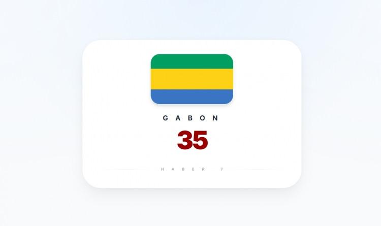 <p><span style="color:#B22222"><strong>GABON</strong></span></p>
