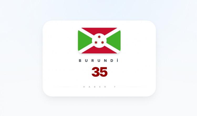 <p><span style="color:#B22222"><strong>BURUNDİ</strong></span></p>
