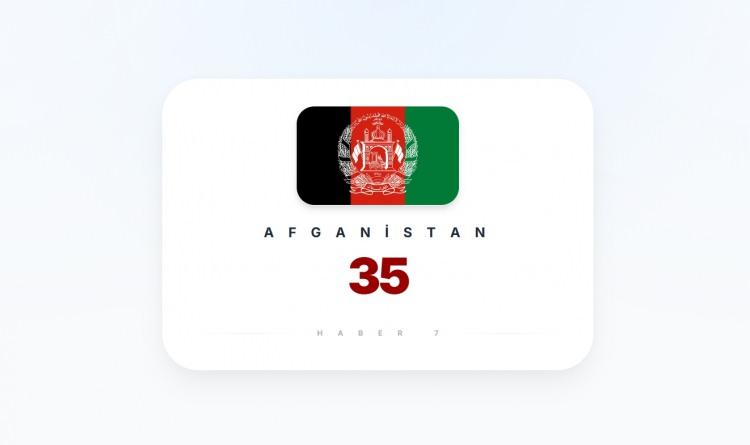 <p><span style="color:#B22222"><strong>AFGANİSTAN</strong></span></p>
