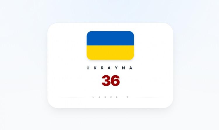 <p><span style="color:#B22222"><strong>UKRAYNA</strong></span></p>
