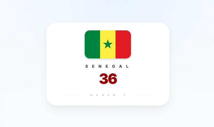 <p><span style="color:#B22222"><strong>SENEGAL</strong></span></p>

