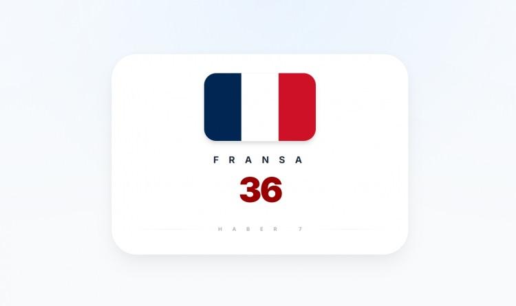 <p><span style="color:#B22222"><strong>FRANSA</strong></span></p>
