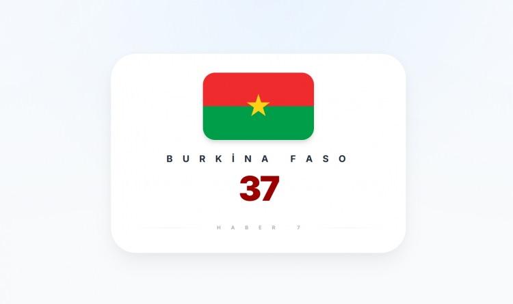 <p><span style="color:#B22222"><strong>28)&nbsp; BURKİNA FASO</strong></span></p>
