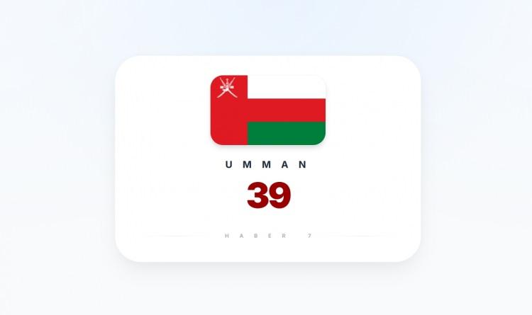 <p><span style="color:#B22222"><strong>24)&nbsp; UMMAN</strong></span></p>
