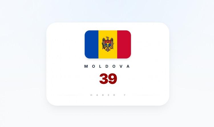 <p><span style="color:#B22222"><strong>23)&nbsp; MOLDOVA</strong></span></p>
