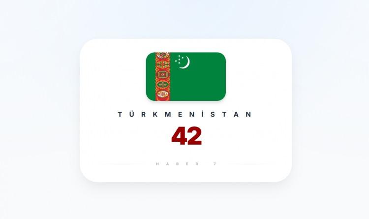 <p><span style="color:#B22222"><strong>13)&nbsp; T&Uuml;RKMENİSTAN</strong></span></p>
