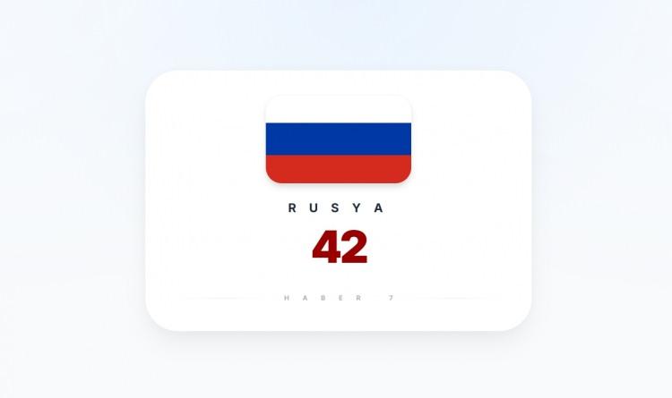 <p><span style="color:#B22222"><strong>12)&nbsp; RUSYA</strong></span></p>
