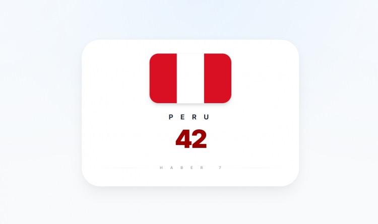 <p><span style="color:#B22222"><strong>11)&nbsp; PERU</strong></span></p>
