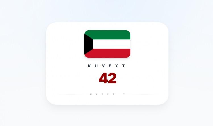 <p><span style="color:#B22222"><strong>9)&nbsp; KUVEYT</strong></span></p>
