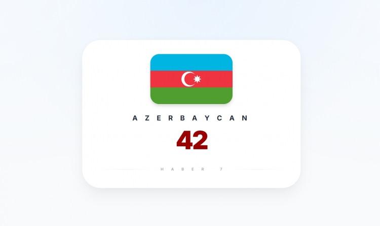 <p><span style="color:#B22222"><strong>8)&nbsp; AZERBAYCAN</strong></span></p>

