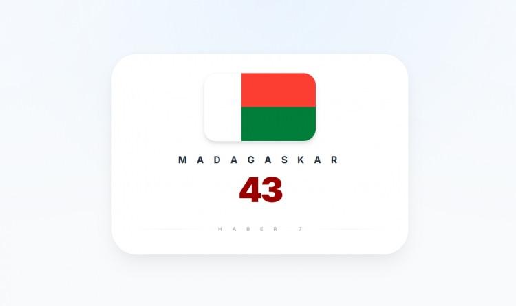 <p><span style="color:#B22222"><strong>5)&nbsp; MADAGASKAR</strong></span></p>
