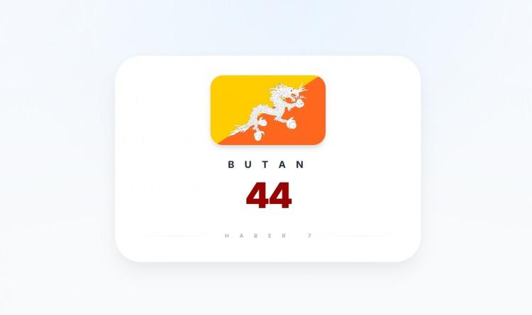 <p><span style="color:#B22222"><strong>4)&nbsp; BUTAN</strong></span></p>
