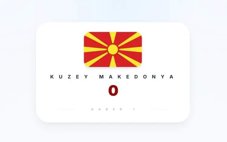 <p><strong>KUZEY MAKEDONYA</strong></p>
