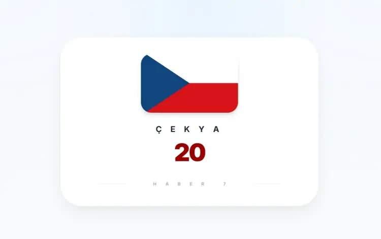 <p><strong>&Ccedil;EKYA&nbsp;</strong></p>
