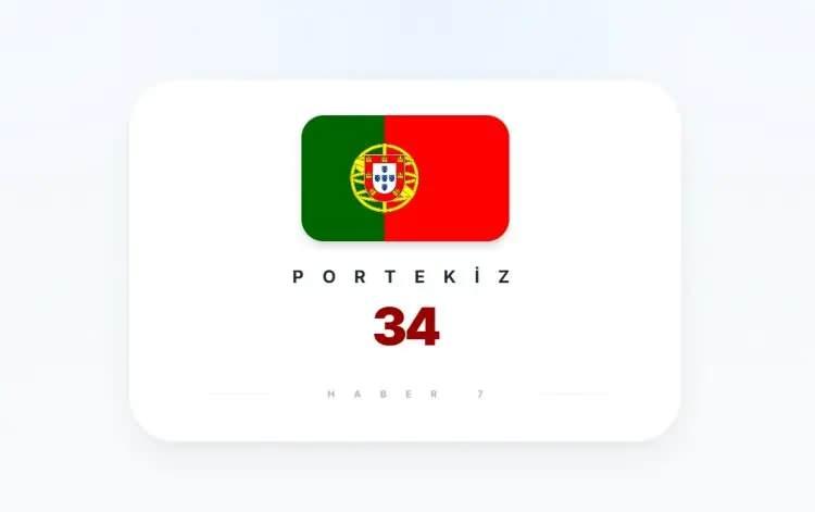 <p><strong>PORTEKİZ&nbsp;</strong></p>
