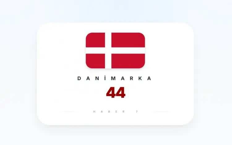 <p><strong>DANİMARKA&nbsp;</strong></p>
