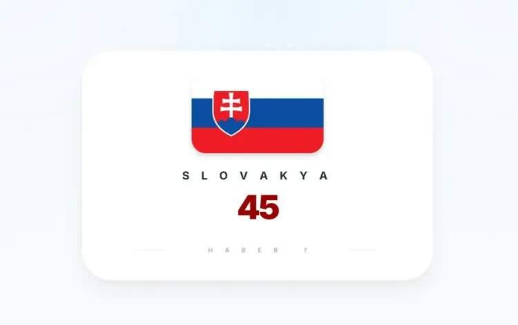 <p><strong>SLOVAKYA</strong></p>
