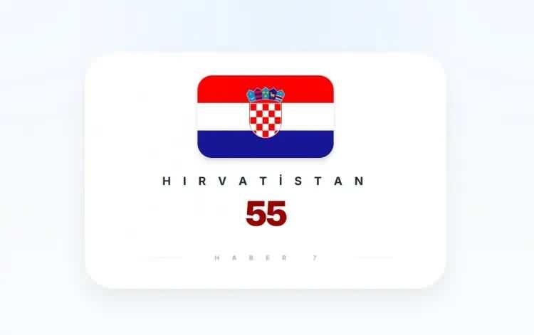 <p><strong>HIRVATİSTAN&nbsp;</strong></p>
