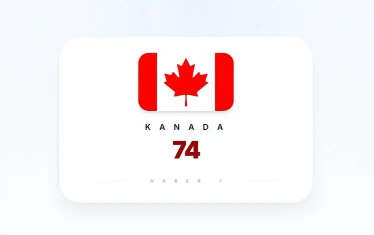 <p><strong>KANADA&nbsp;</strong></p>
