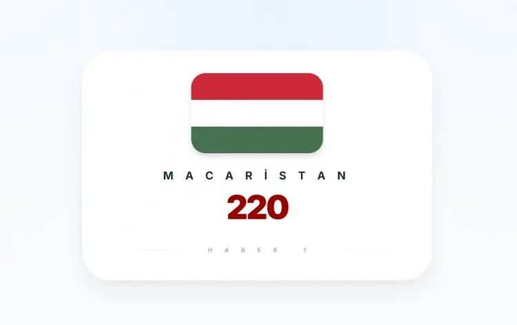 <p><strong>MACARİSTAN&nbsp;</strong></p>
