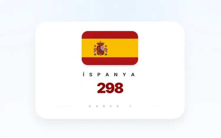 <p><strong>İSPANYA&nbsp;</strong></p>
