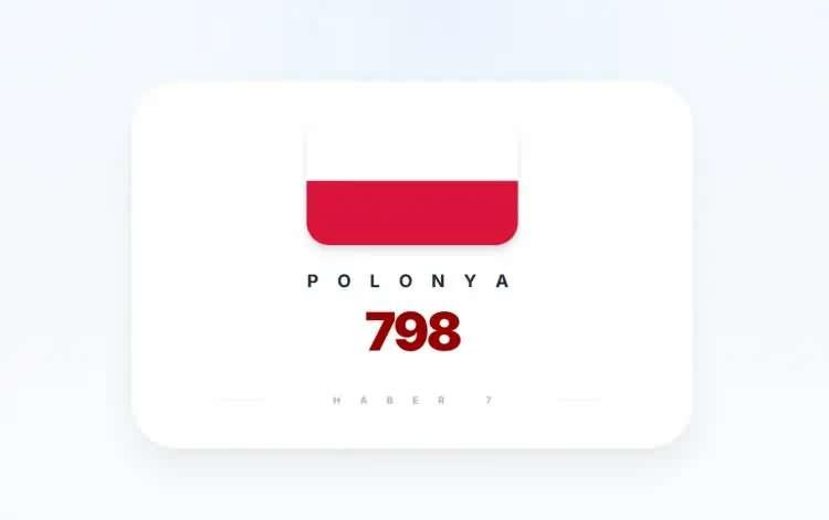 <p><strong>POLONYA&nbsp;</strong></p>
