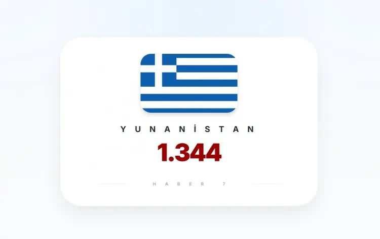 <p><strong>YUNANİSTAN&nbsp;</strong></p>
