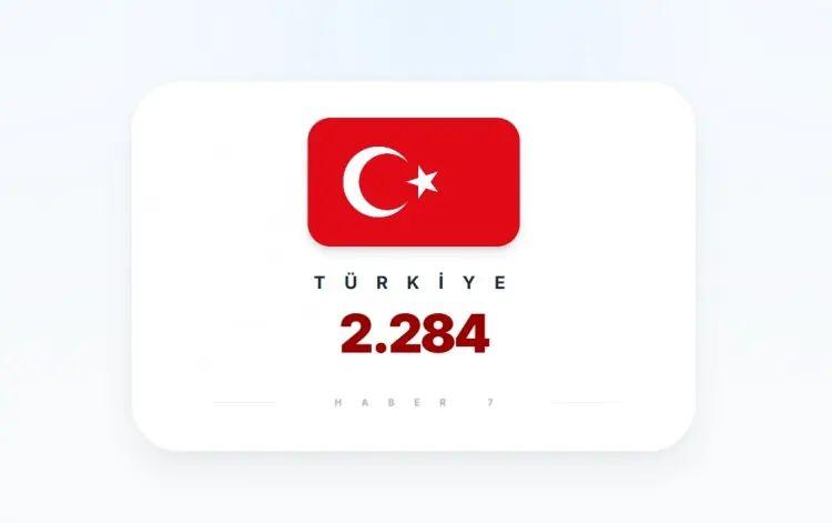 <p><strong>T&Uuml;RKİYE&nbsp;</strong></p>
