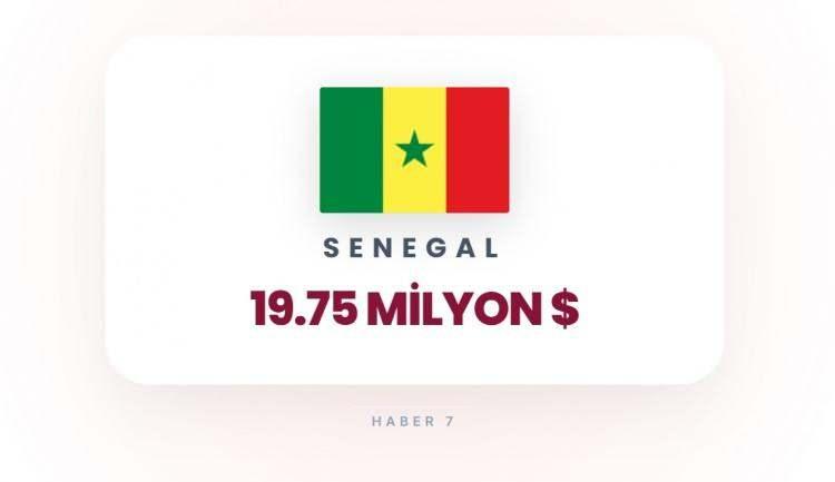 <p><span style="color:#B22222"><strong>SENEGAL</strong></span></p>
