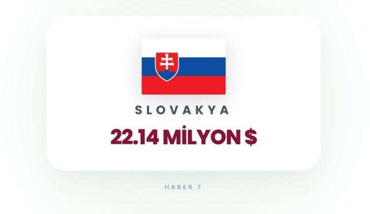 <p><span style="color:#B22222"><strong>SLOVAKYA</strong></span></p>
