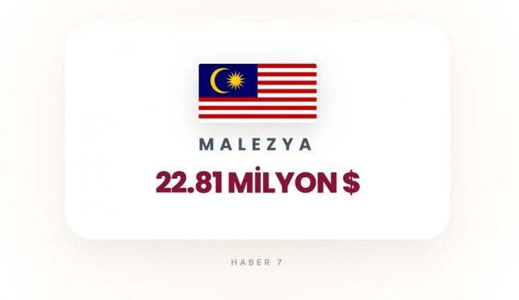 <p><span style="color:#B22222"><strong>MALEZYA</strong></span></p>
