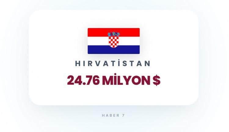 <p><span style="color:#B22222"><strong>HIRVATİSTAN</strong></span></p>
