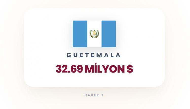 <p><span style="color:#B22222"><strong>GUETEMALA</strong></span></p>
