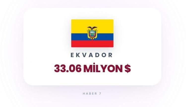 <p><span style="color:#B22222"><strong>EKVADOR</strong></span></p>
