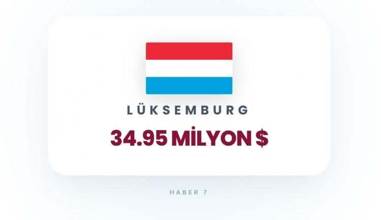 <p><span style="color:#B22222"><strong>L&Uuml;KSEMBURG</strong></span></p>
