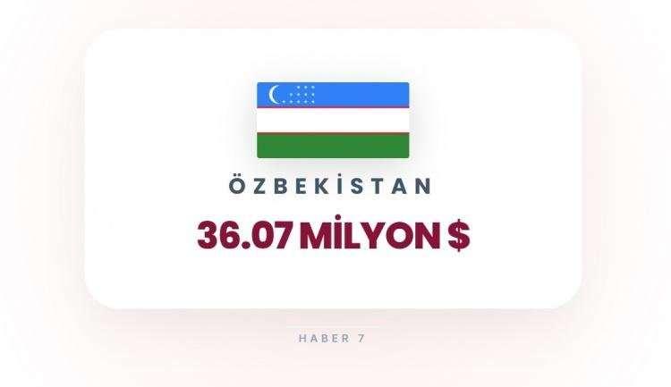 <p><span style="color:#B22222"><strong>&Ouml;ZBEKİSTAN</strong></span></p>
