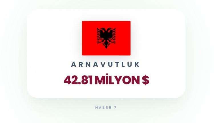 <p><span style="color:#B22222"><strong>ARNAVUTLUK</strong></span></p>
