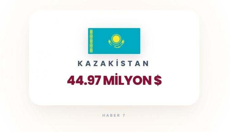 <p><span style="color:#B22222"><strong>KAZAKİSTAN</strong></span></p>
