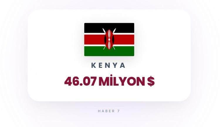 <p><span style="color:#B22222"><strong>KENYA</strong></span></p>
