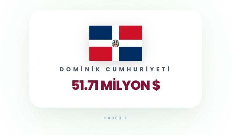 <p><span style="color:#B22222"><strong>DOMİNİK CUMHURİYETİ</strong></span></p>
